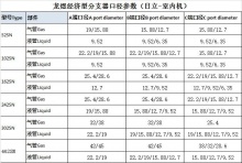 成都金牛制冷(成都站):中央空调_龙煜分支器_龙煜日立_龙煜经济型分支